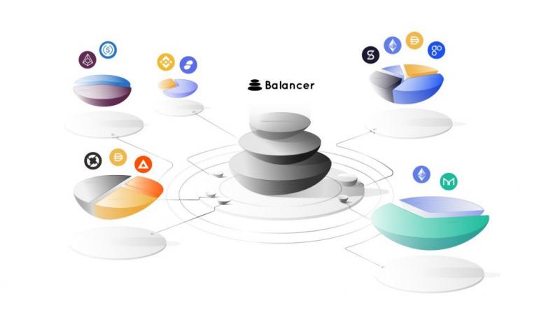 Что такое Balancer: автоматизированный менеджер портфеля и AMM