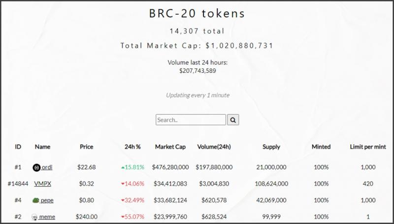 Что такое BRC-20? - Как создать токены на Биткоине - INCRYPTED