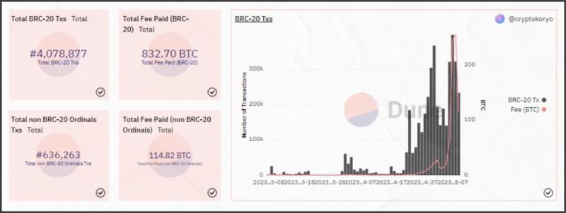 Что такое BRC-20? - Как создать токены на Биткоине - INCRYPTED