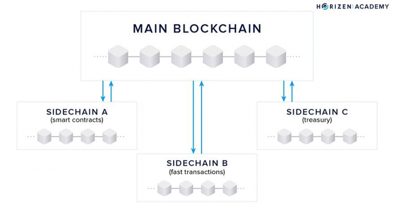 Что такое Horizen: частная и безопасная платформа для предприятий