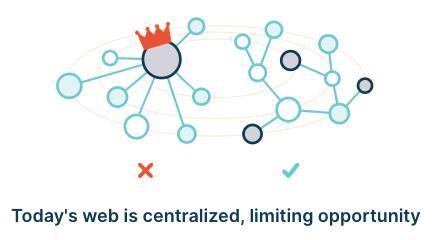 Что такое IPFS: Интернет будущего