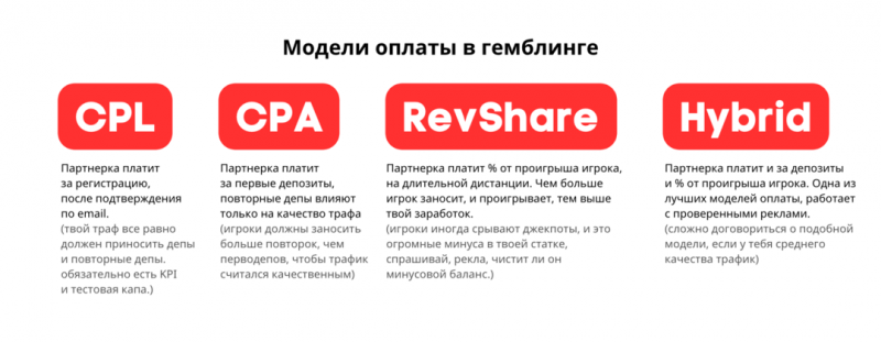 CPA, RevShare или CPL в гемблинге: что выбрать под слив трафика?