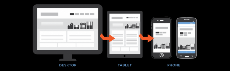 Как адаптировать сайт под мобильные устройства – инструкция