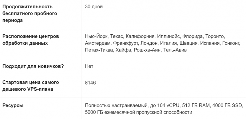 Как получить VPS сервер бесплатно и навсегда