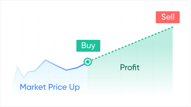 Как шортить Биткоин (BTC)? Объяснение шортинга биткоинов