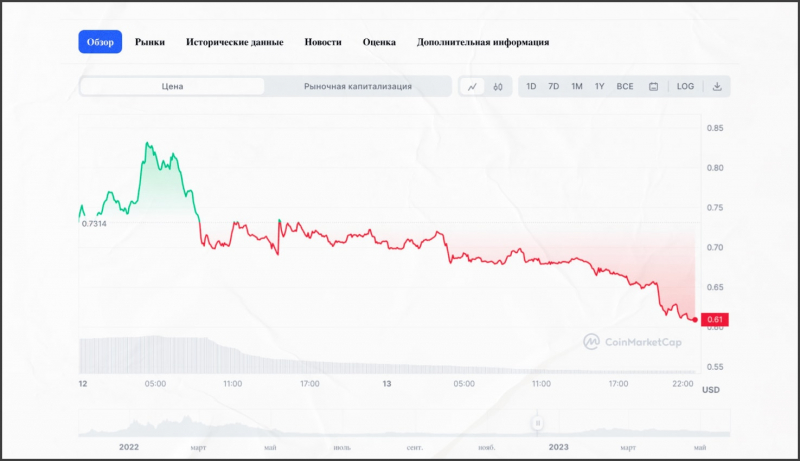 Листинг и делистинг токенов на бирже Binance. Разбираемся как это происходит