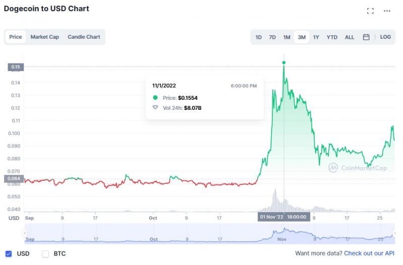 Лучшие Penny Cryptos для инвестиций в 2023 году (с чек-листом для проверки из 5 пунктов)