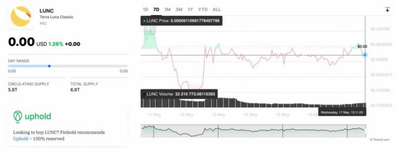 Обновление сети Terra Classic 2.0.1 сулит LUNC мощное ценовое ралли