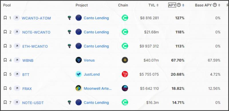 Заработок на криптовалюте для новичков - INCRYPTED