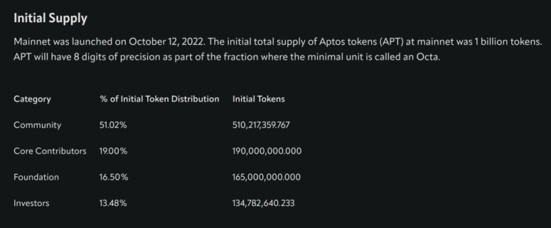 Airdrop Aptos V2.0