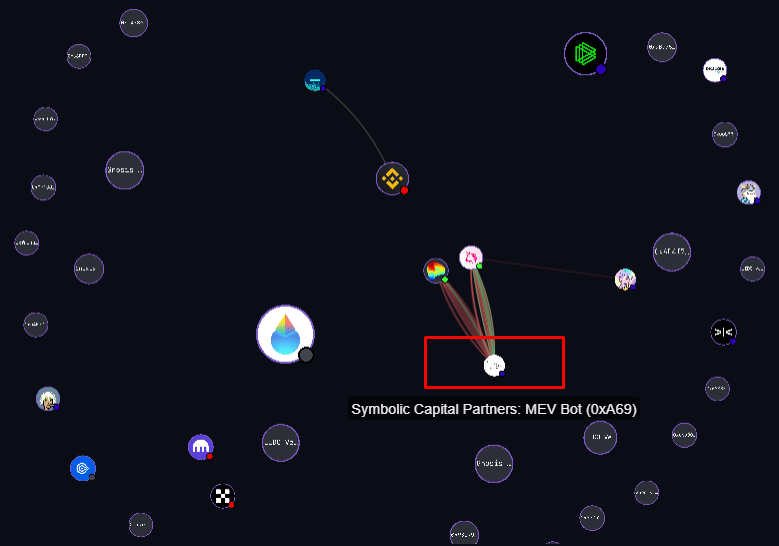 Arkham Inteligence: мощный и бесплатный аналитический инструмент