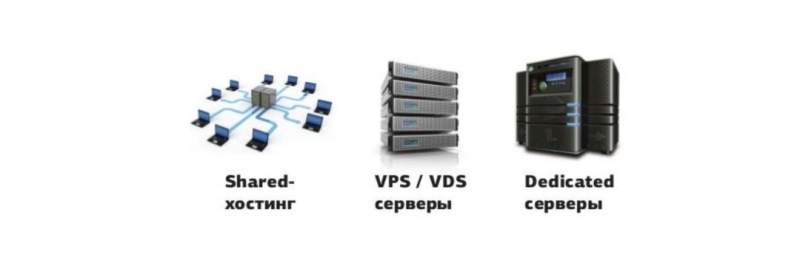 Бесплатный VDS, бесплатный VPS или платный? Как правильно выбрать хостинг? Простыми словами о сложном