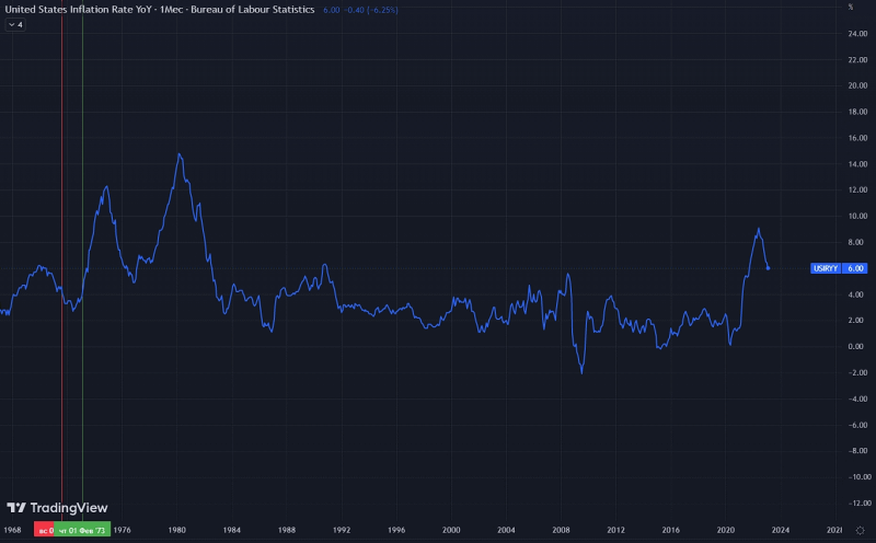 Что такое индекс доллара (DXY)? - INCRYPTED