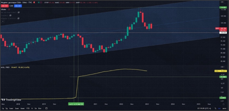 Что такое индекс доллара (DXY)? - INCRYPTED