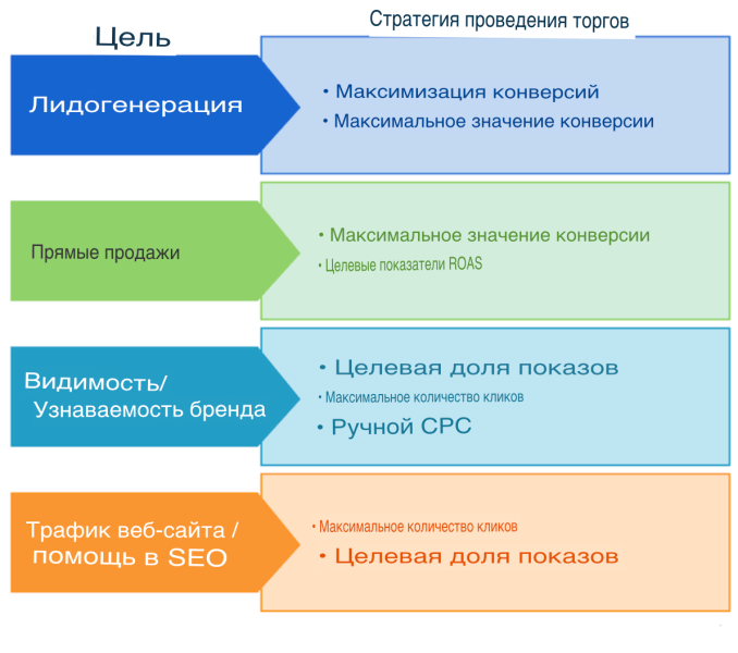 Google Discovery Ads vs Display Ads – отличия, разбор (2023)