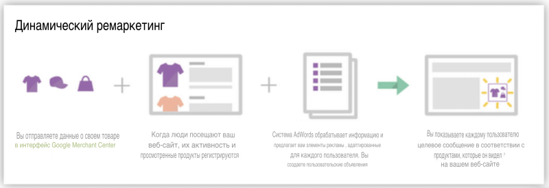 Google Discovery Ads vs Display Ads – отличия, разбор (2023)