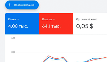 Google Discovery Ads vs Display Ads – отличия, разбор (2023)