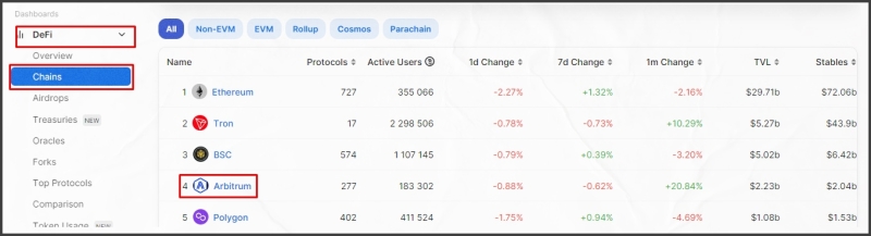 Обзор площадки DeFi Llama - INCRYPTED