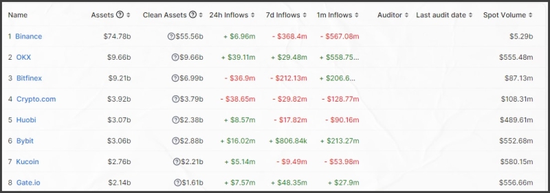 Обзор площадки DeFi Llama - INCRYPTED