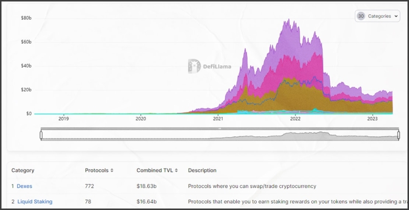 Обзор площадки DeFi Llama - INCRYPTED