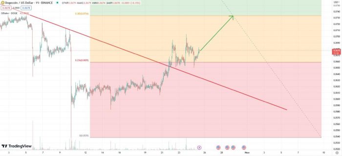 Пользователи Robinhood купили Dogecoin (DOGE) на $ 1 млрд