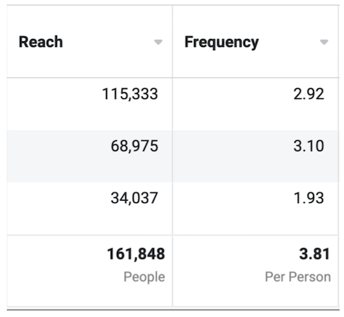 7 привычек высокоэффективных рекламодателей в Facebook