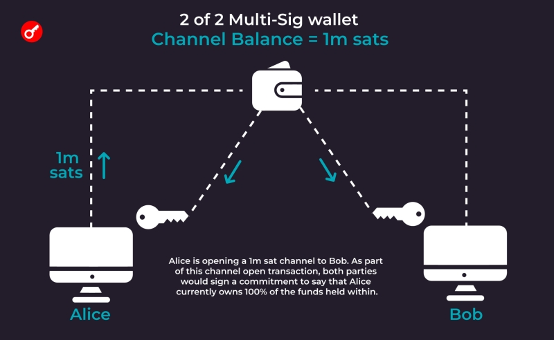 Быстрее молнии: как Lightning Network расширяет возможности биткоина