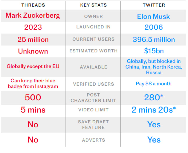 Что такое Threads? Чем эта соцсеть отличается от Twitter? - INCRYPTED