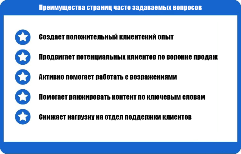 Как создать отличную страницу FAQ (с примерами) — AffTimes.com