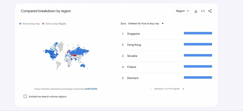 Поисковые запросы в Google по криптовалюте XRP достигли годового максимума