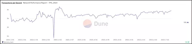 Стабильная работа сети: обзор криптовалюты Solana