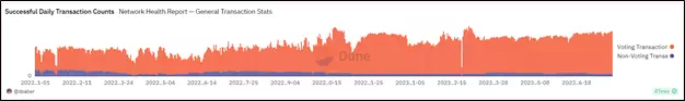 Стабильная работа сети: обзор криптовалюты Solana