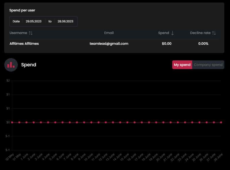 WEBSCARD — карты для топовых команд и CPA-сетей