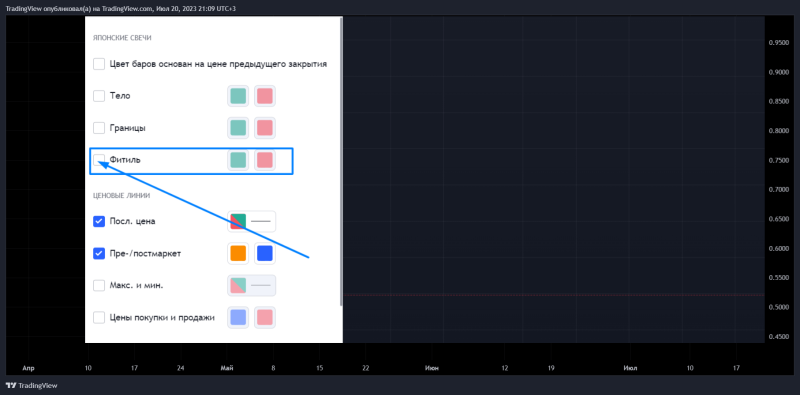 Что может Cуперграфик TradingView? (часть 2)