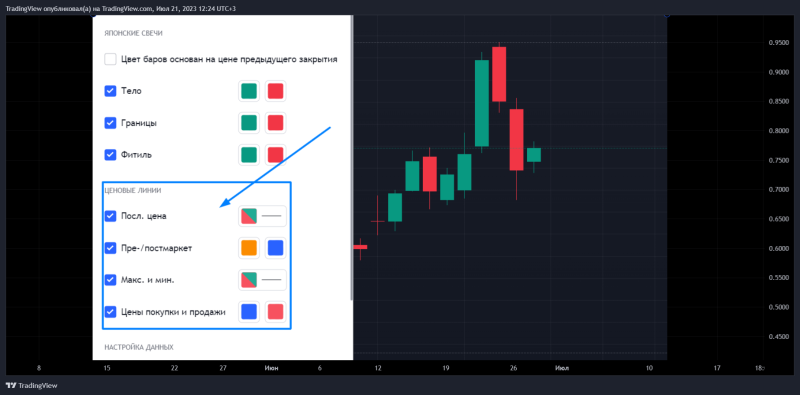 Что может Cуперграфик TradingView? (часть 2)