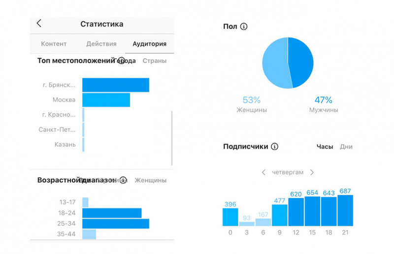 Источники и идеи для контента на Инстаграм: где найти вдохновение