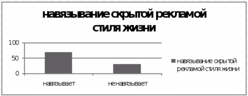 Скрытая реклама и её влияние на потребителей: эффективные стратегии