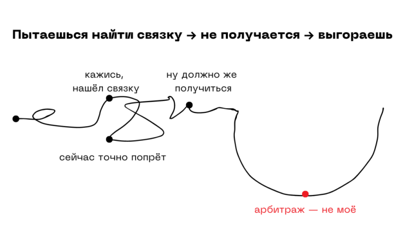 Как байеру спастись от выгорания: разбираемся с экспертами