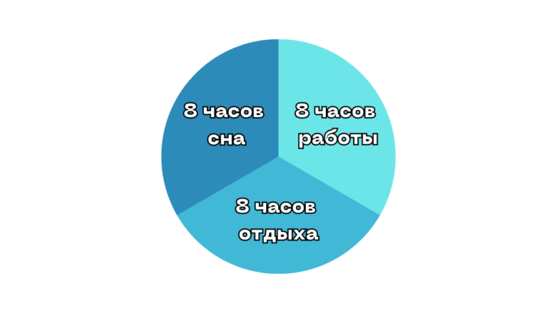 Как байеру спастись от выгорания: разбираемся с экспертами