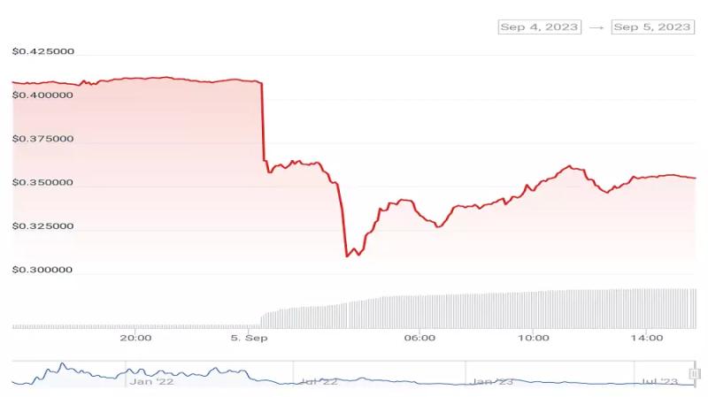 Межсетевой мост Synapse одномоментно потерял ликвидность более чем на $2 млн