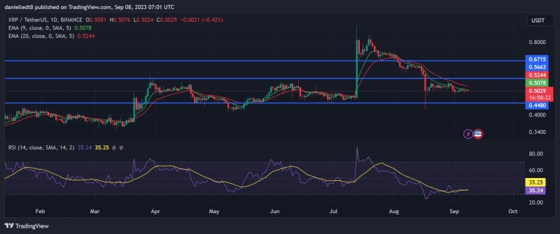 Объём торгов XRP за 30 дней в 4 раза превысил показатель Solana