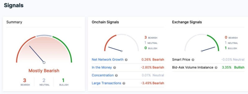 Почти 90% инвесторов в монету-мем Shiba Inu (SHIB) имеют статус «убытки»