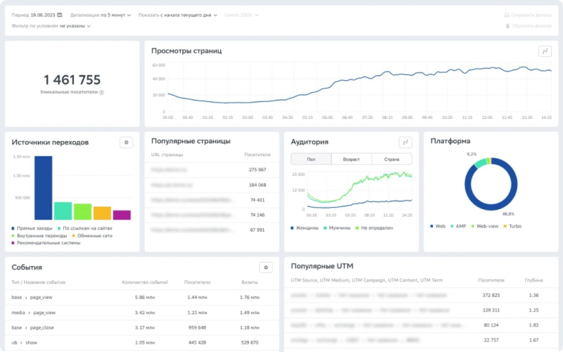 SberAds: как работает рекламная платформа Сбербанк адс