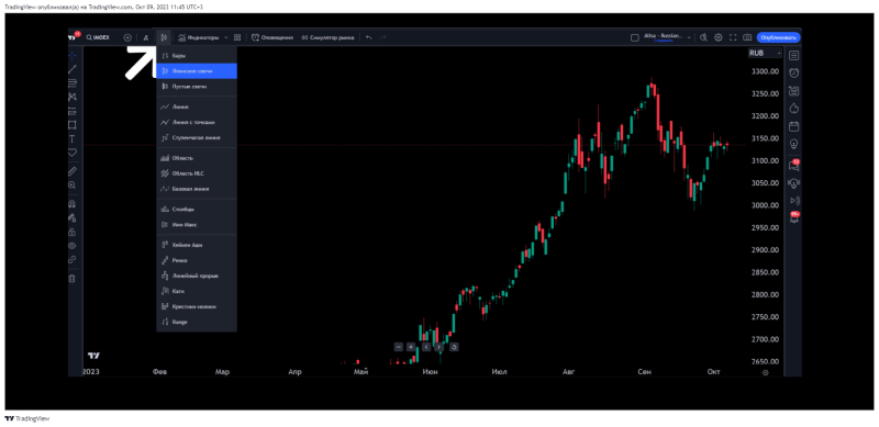 Мастер-класс TradingView: как использовать инструменты