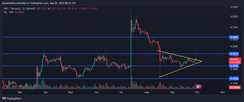 На криптобиржу Bithumb переведены 36 млн XRP стоимостью $18 млн