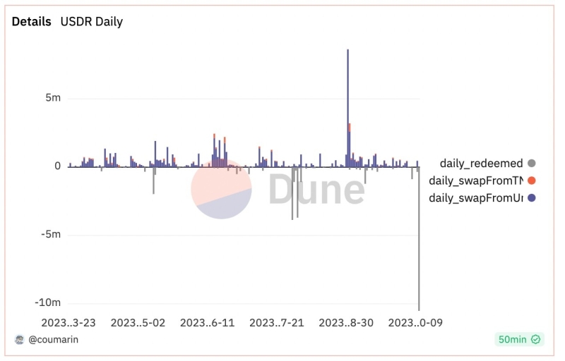 Real USD (USDR) упал в цене на 50% и потерял $45 млн капитализации