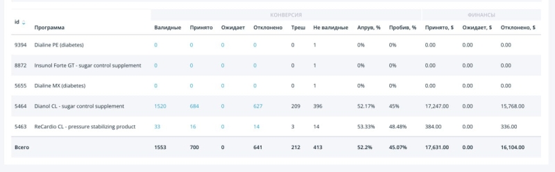 Как лить на нутру в 2023 году: лендинги и кейсы — AffTimes.com