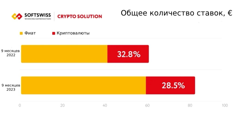 Криптовалюта в IGaming в 2023 году: анализ от SOFTSWISS — AffTimes.com