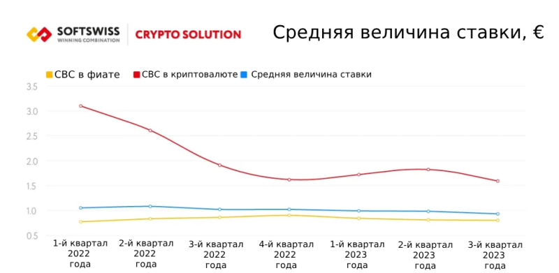 Криптовалюта в IGaming в 2023 году: анализ от SOFTSWISS — AffTimes.com