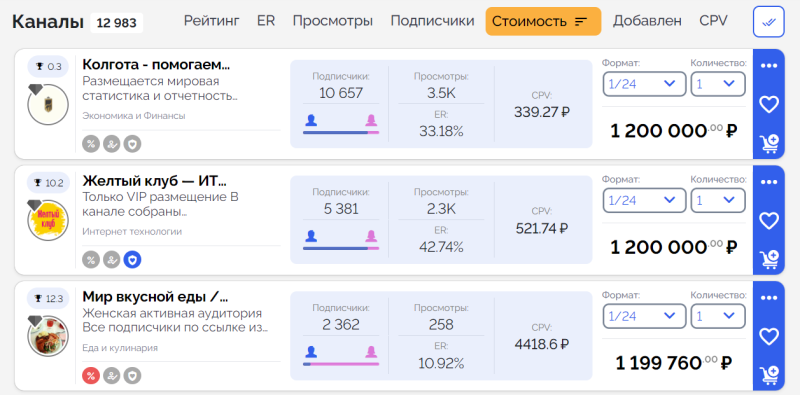 «Можно хоть $500, хоть $1 000 поставить за рекламный пост. Я считаю, что у нас у всех должен быть оверпрайс», — сколько и как зарабатывают владельцы телеграм-каналов по арбитражу — AffTimes.com